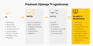 prednosti-ciljanega-tv-oglasevanja