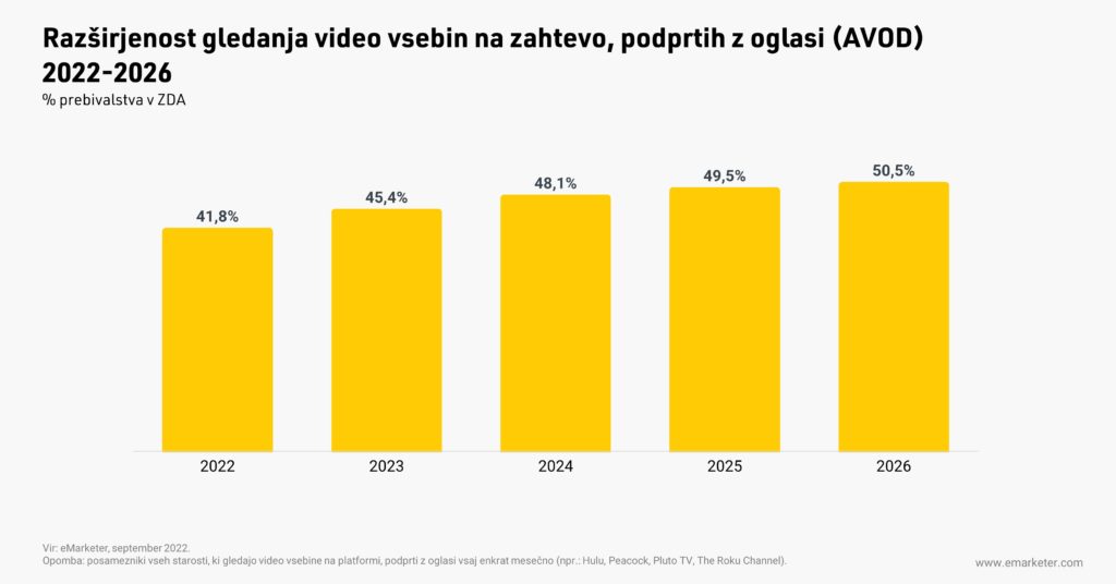 Prihodnost ciljanega TV oglaševanja: gledanje AVOD